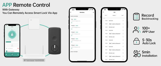 TTlock Entrada teclado Bluetooth Controlado Cerradura de gabinete para puerta de aluminio de vidrio de madera