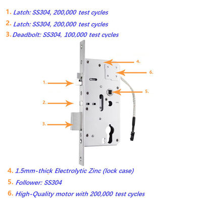 Cerraduras de puertas de hogar Israel Interior Smart Corpo de cerradura electrónica para puertas de latón de madera