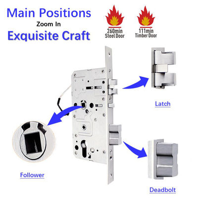 Cerradura de puerta inteligente de seguridad con llave europea en acero inoxidable 304 personalizada por Polymath