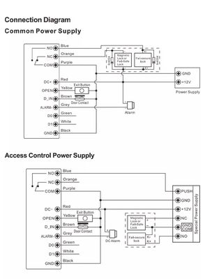 Controlador de acceso de entrada de puerta de teclado RFID inteligente con huella digital y Wiegand