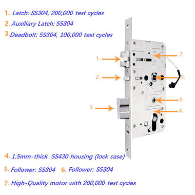 Norma europea EN12209 Cerradura electrónica de acero inoxidable adecuada para el hogar y la oficina
